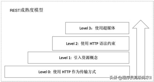 信息系統(tǒng)集成服務與REST API技術