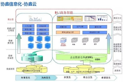 保利協(xié)鑫發(fā)布智能工廠路線圖，聚焦信息系統(tǒng)集成服務