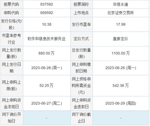 今日新股申購聚焦 朗威股份與華信永道，信息系統(tǒng)集成服務(wù)領(lǐng)域雙星閃耀