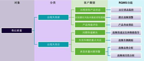 新能源汽車電驅(qū)產(chǎn)品遠程質(zhì)量管理系統(tǒng)（RQMS）信息系統(tǒng)集成服務(wù)