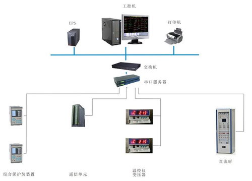 華北工控 以專(zhuān)用計(jì)算機(jī)方案賦能電力監(jiān)控，助推電網(wǎng)智能化進(jìn)程