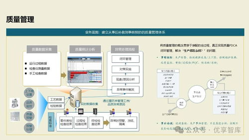 數(shù)字化智能工廠(chǎng)MES項(xiàng)目實(shí)施與集成建設(shè)方案